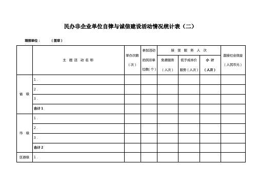 民办非企业单位自律与诚信建设活动情况统计表二