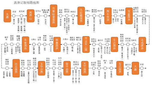 西游记取经路线图