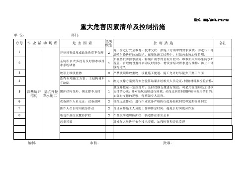 轻轨重大危险源及控制措施
