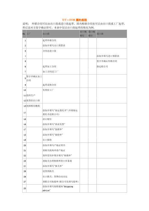 TT + FOB履约流程