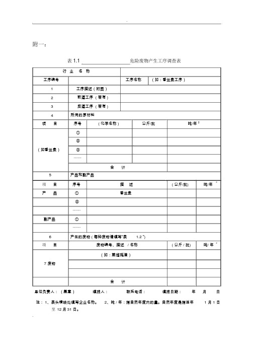 危险废物台账表格