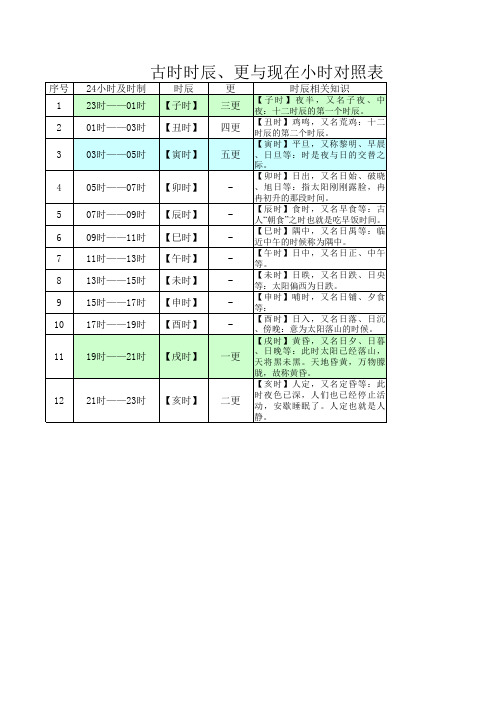 (完整)古时时辰、更与现在小时对照表