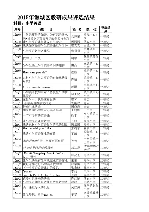 2015年谯城区教研成果小学、幼儿园评选结果