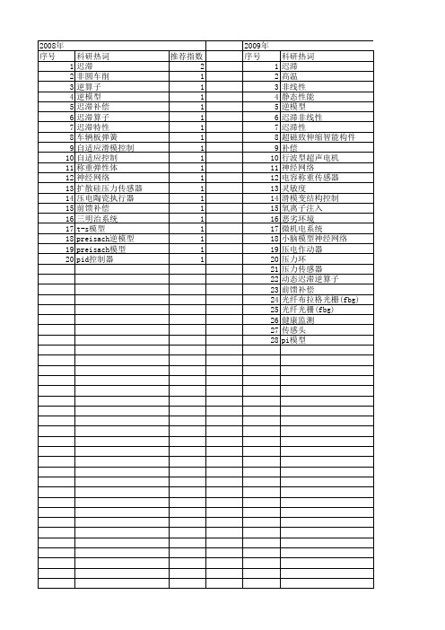 【国家自然科学基金】_迟滞补偿_基金支持热词逐年推荐_【万方软件创新助手】_20140803