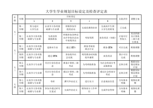 大学生学业规划目标设定及检查评定表