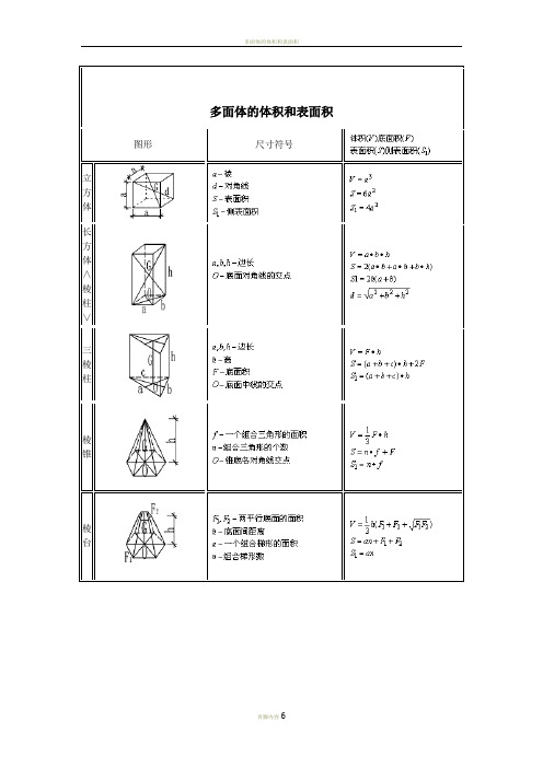 施工员计算公式大全[1]