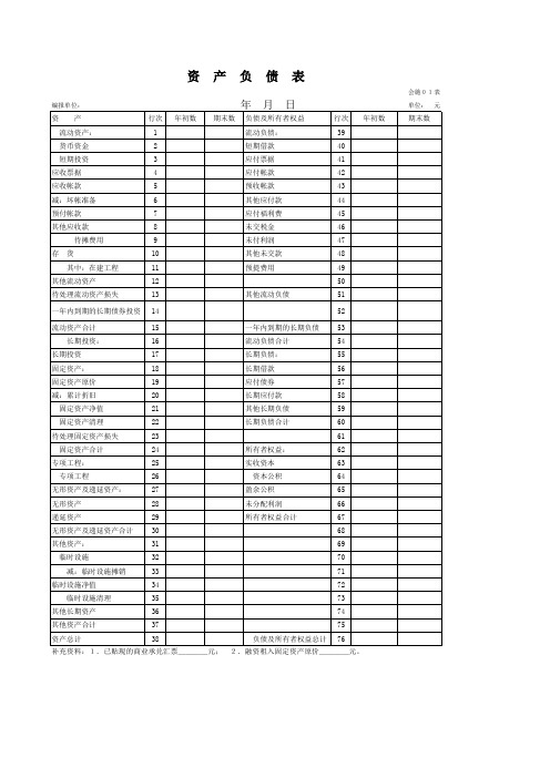 施工建筑企业财务报表(资产负债表、损益表、财务状况变动表和利润分配表)