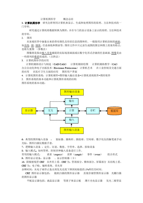 计算机图形学概念总结