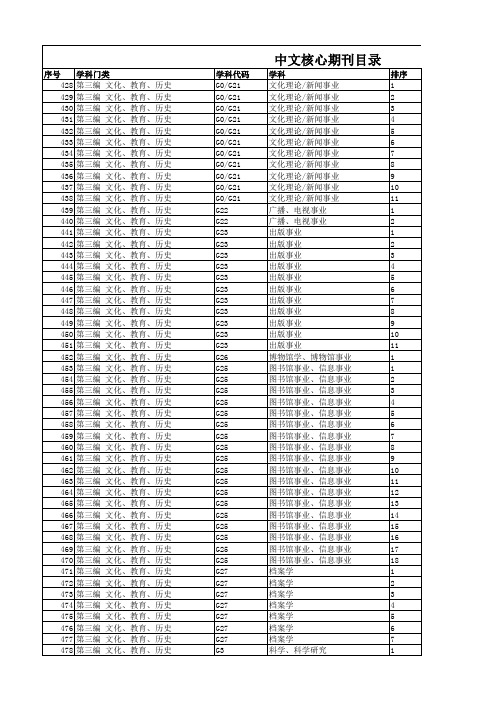中文核心期刊目录 -(下载后可看Excel表右侧期刊名称)-文化、教育、历史类