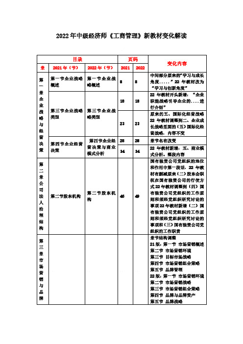 2022年中级经济师(工商管理)新教材变化解读