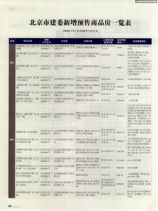 北京市建委新增预售商品房一览表