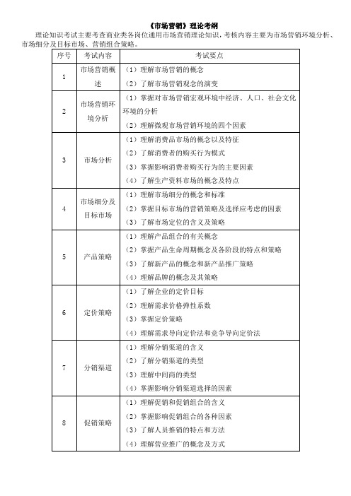 2016年市场营销专业理论考纲