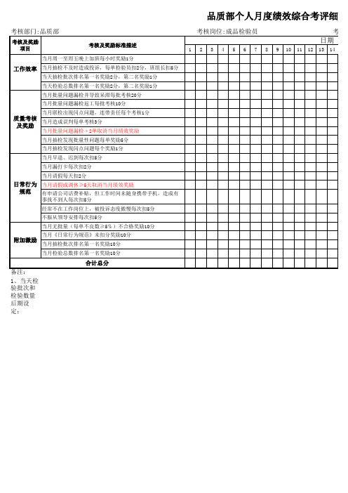 品质部个人月度绩效综合考评表