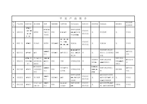 平安产品简介