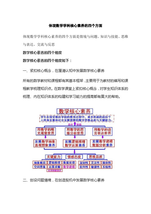 体现数学学科核心素养的四个方面