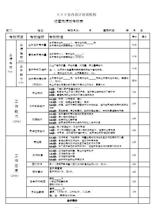 运营岗绩效考核表