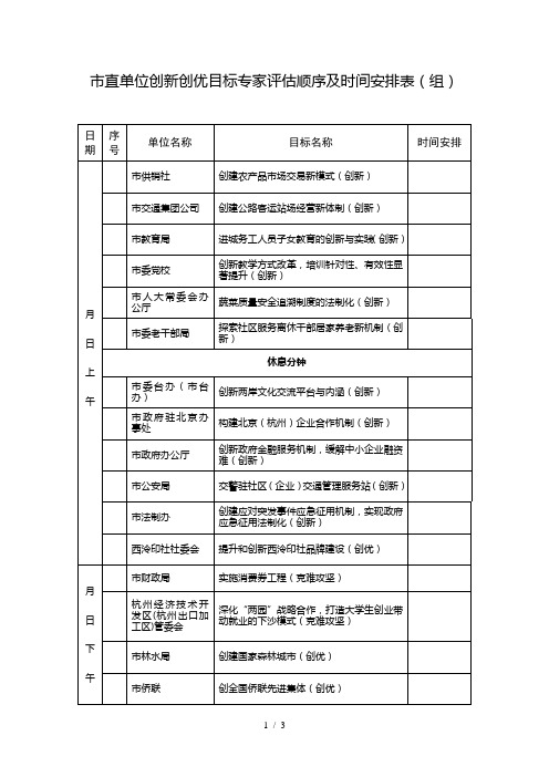 市直单位创新创优目标专家评估顺序及时间安排表