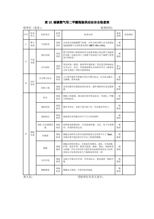 表13.城镇燃气用二甲醚瓶装供应站安全检查表