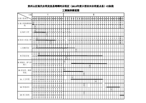 工期倒排横道图(DN500球墨)