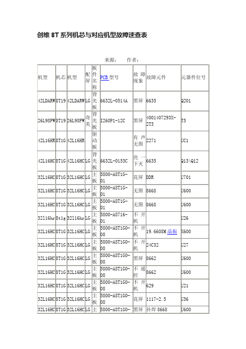 创维8T系列机芯与对应机型故障速查表