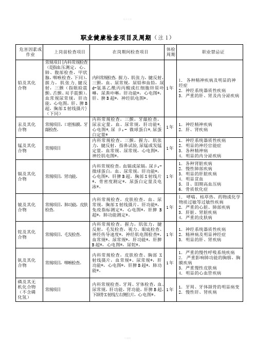 职业健康检查项目及周期