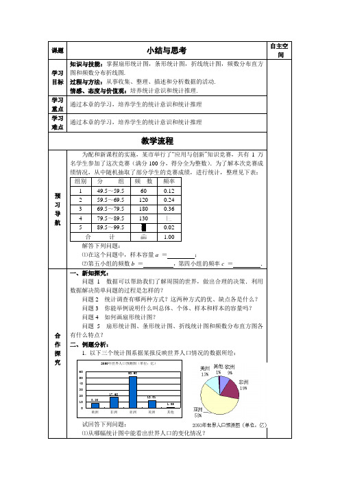 第七章小结与思考