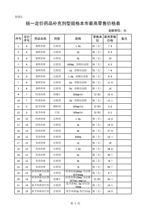 统一定价药品补充剂型规格本市暂行最高零售价格表 - 北京市发展和改革