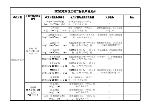 河道治理工程项目划分