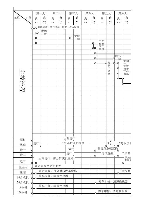 大修网络图