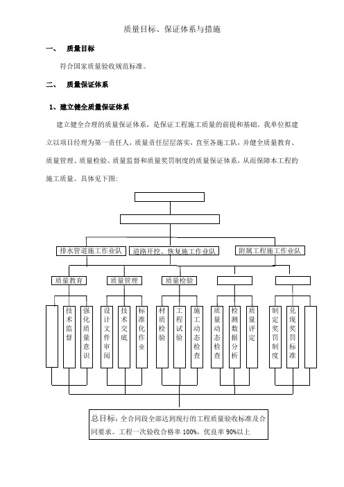 质量目标、保证体系与措施