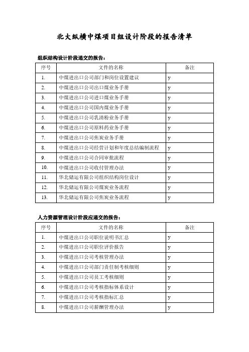 北大纵横中煤项目组的报告清单1030.doc