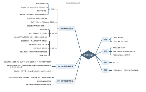 高三历史必修三启蒙运动思维导图_简单清晰脑图分享-知犀