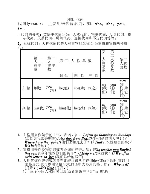 词性--代词