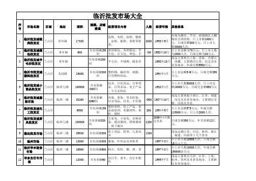 最全最新临沂批发市场大全