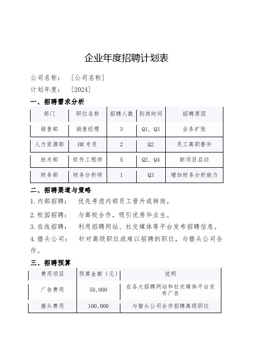 企业年度招聘计划表