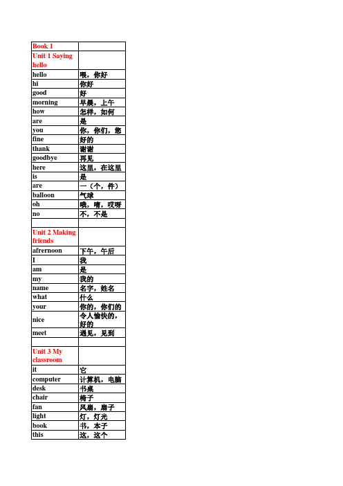 深圳小学英语(分册、分单元)词汇表(1490个)