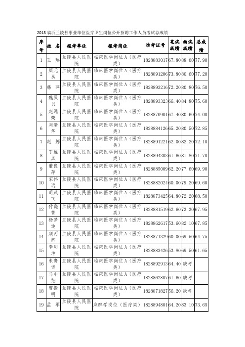 2018临沂兰陵县事业单位医疗卫生岗位公开招聘工作人员考试