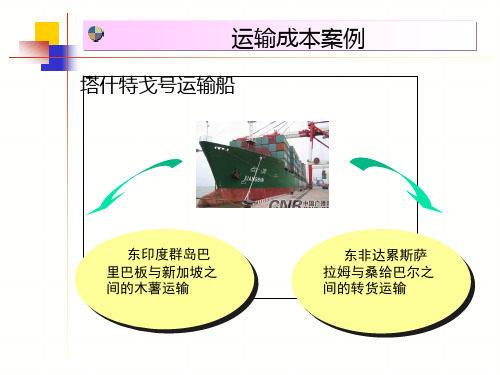 塔什特戈号案例运输成本管理.ppt