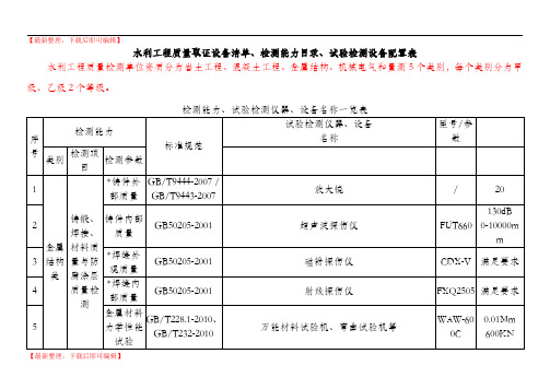 水利工程质量取证设备清单、检测能力目录、试验检测设备配置表(精品范文).doc