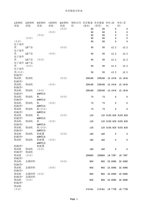 库存账龄分析表