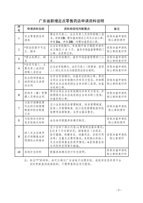 广东省新增定点零售药店申请资料说明