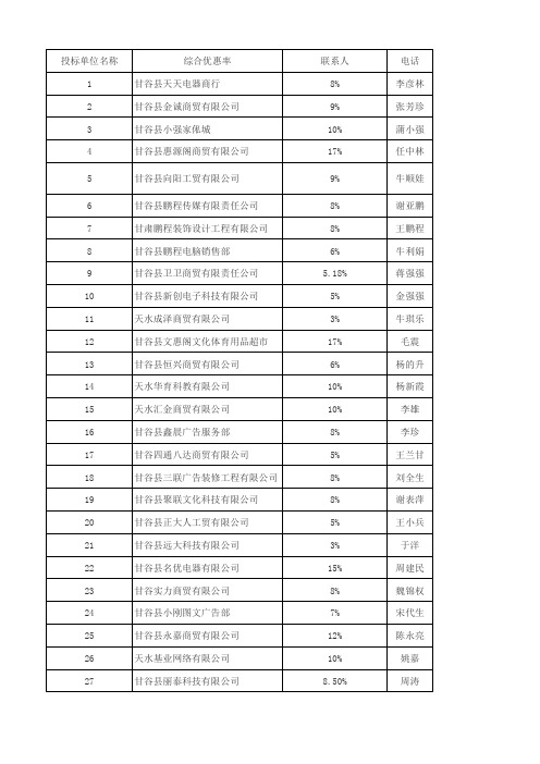 2018-2019办公用品中标公司名单