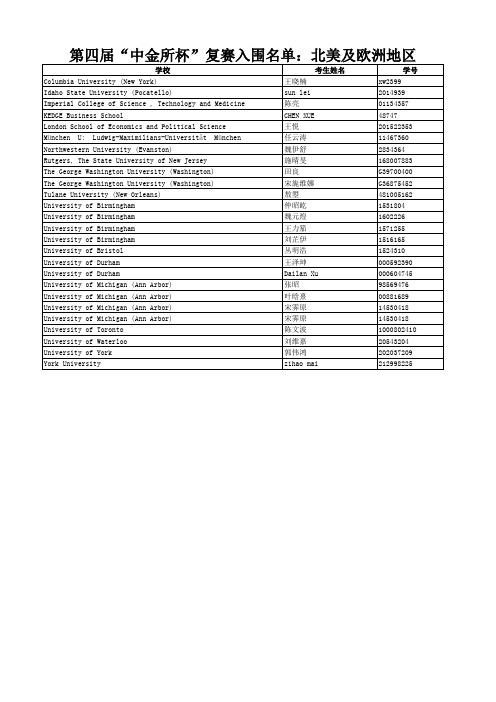 第四届“中金所杯”复赛入围名单：北美及欧洲地区