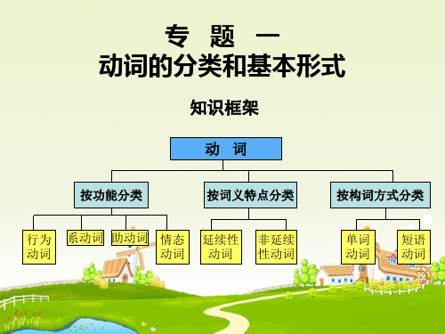 英语语法—动词的分类和基本形式课件