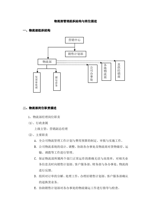 物流部管理组织结构与岗位描述