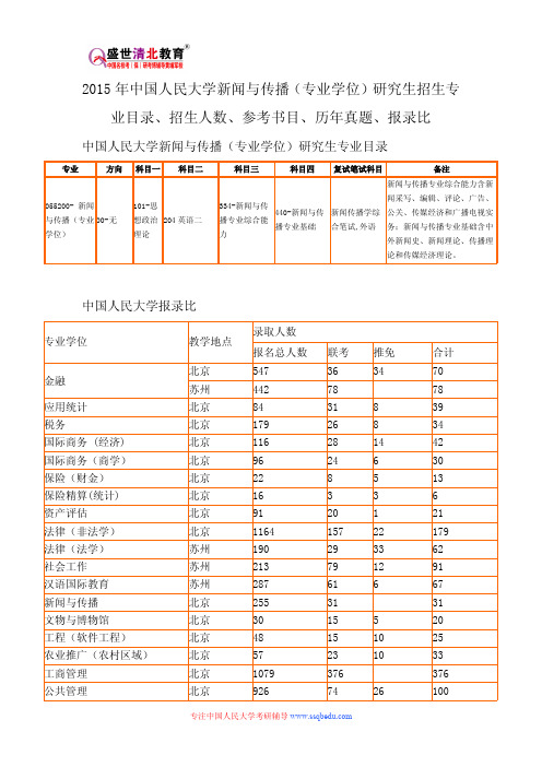 2015年中国人民大学新闻与传播(专业学位)研究生招生专业目录、招生人数、参考书目、历年真题、报录比