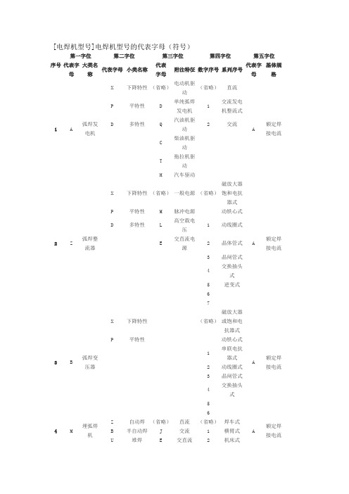 [电焊机型号]电焊机型号的代表字母(符号)