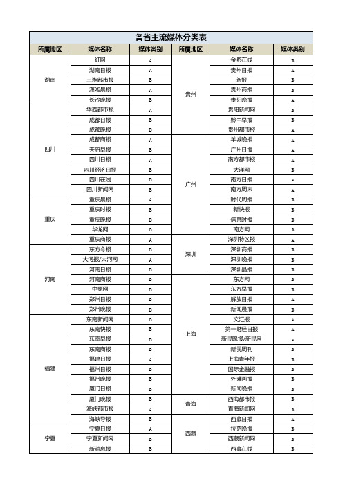 各省主流媒体分类表