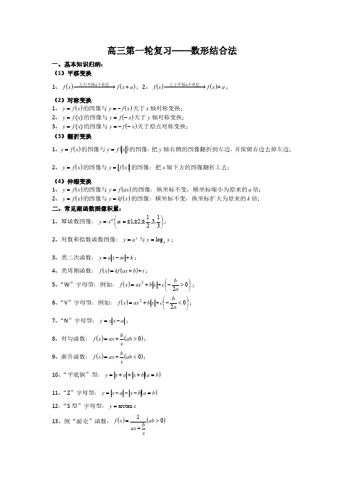 2021高三数学高考压轴题第一轮复习培优汇编【2】——数形结合法