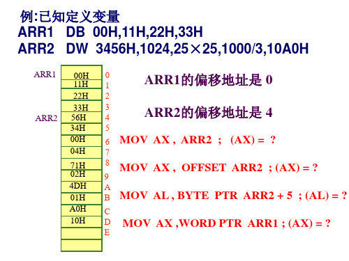 微机原理与接口技术4-3汇编语言中的伪指令